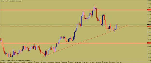 Click to Enlarge

Name: eurgbp111109.gif
Size: 19 KB
