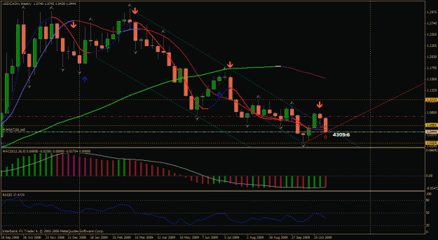 Click to Enlarge

Name: usdcsd weekly.gif
Size: 34 KB