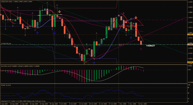 Click to Enlarge

Name: usdcsd.gif
Size: 36 KB