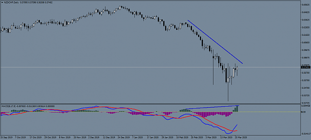 Click to Enlarge

Name: NZDCHFDaily.png
Size: 27 KB
