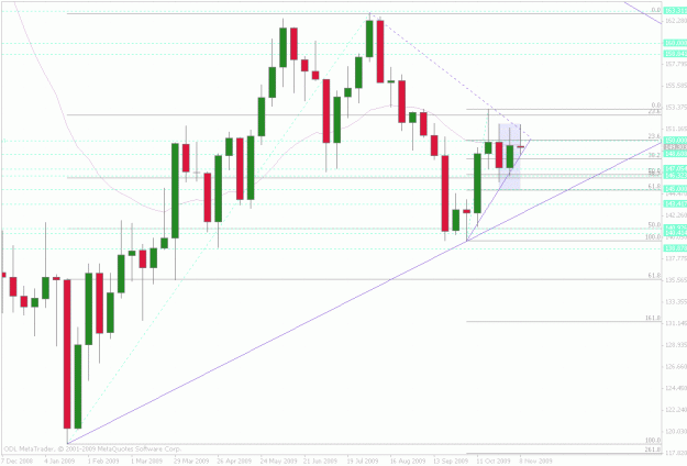 Click to Enlarge

Name: gbpjpy weekly.gif
Size: 33 KB