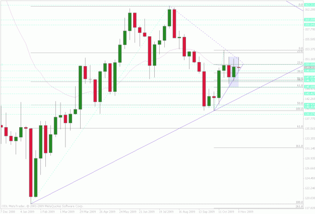 Click to Enlarge

Name: gbpjpy weekly.gif
Size: 33 KB