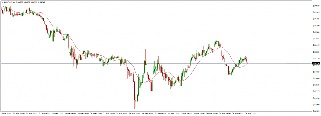 Click to Enlarge

Name: audcad-h1-go-markets-pty.png
Size: 35 KB