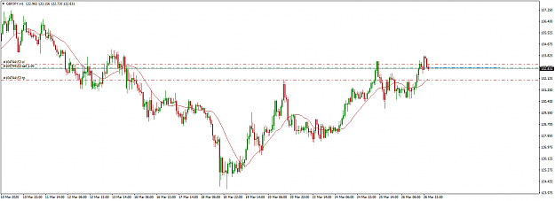 Click to Enlarge

Name: gbpjpy-h1-go-markets-pty.png
Size: 39 KB