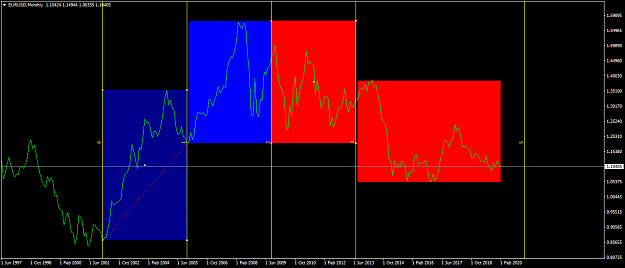 Click to Enlarge

Name: EURUSDMonthly2.png
Size: 48 KB