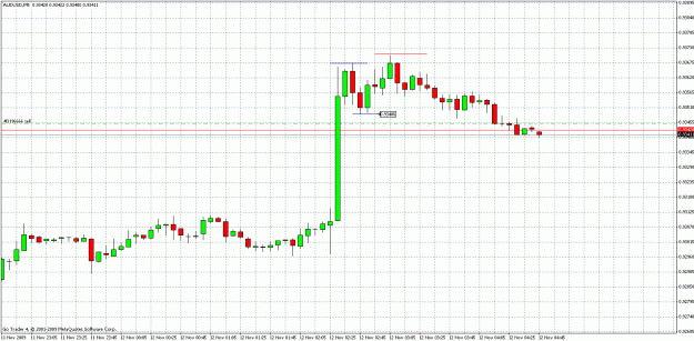 Click to Enlarge

Name: aud 12 nov.gif
Size: 29 KB