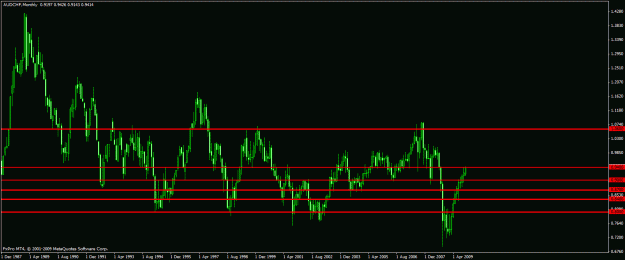 Click to Enlarge

Name: audchf111109.gif
Size: 21 KB