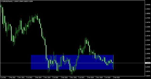 Click to Enlarge

Name: EURUSDMonthly3.png
Size: 35 KB