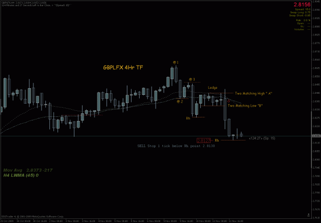 Click to Enlarge

Name: gbplfx1-2-3 set up h&l 11.13.gif
Size: 20 KB