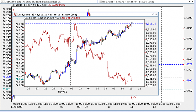 Click to Enlarge

Name: Gold : usd.png
Size: 38 KB