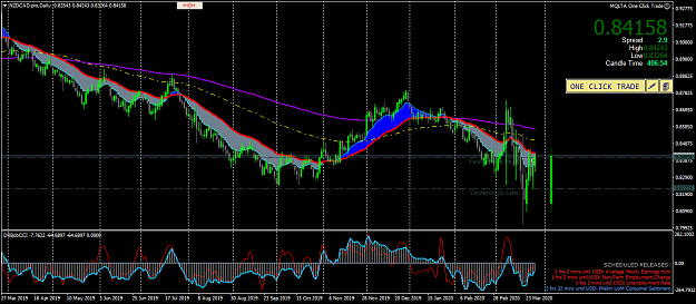 Click to Enlarge

Name: nzdcad-pro-d1-axicorp-financial-services.png
Size: 70 KB