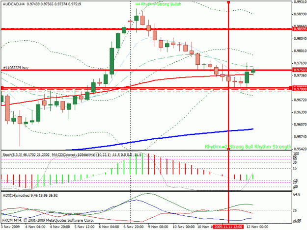Click to Enlarge

Name: audcad.gif
Size: 25 KB