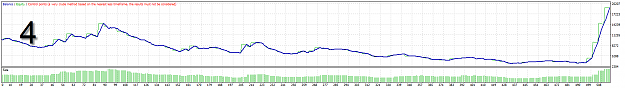 Click to Enlarge

Name: Daily chart test4.png
Size: 20 KB