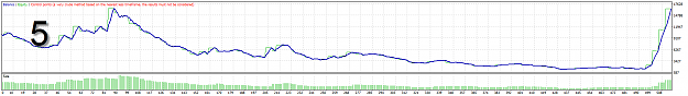 Click to Enlarge

Name: Daily chart test5.png
Size: 22 KB