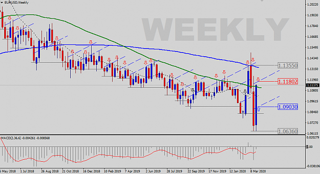 Click to Enlarge

Name: EURUSD-Weekly-Status-Update.png
Size: 33 KB