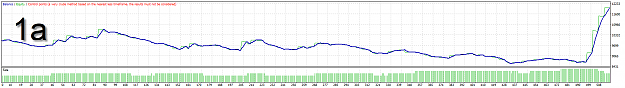 Click to Enlarge

Name: Daily chart test1a.png
Size: 22 KB