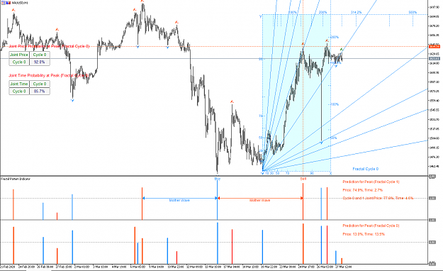 Click to Enlarge

Name: Gann Angles with Probability.png
Size: 59 KB