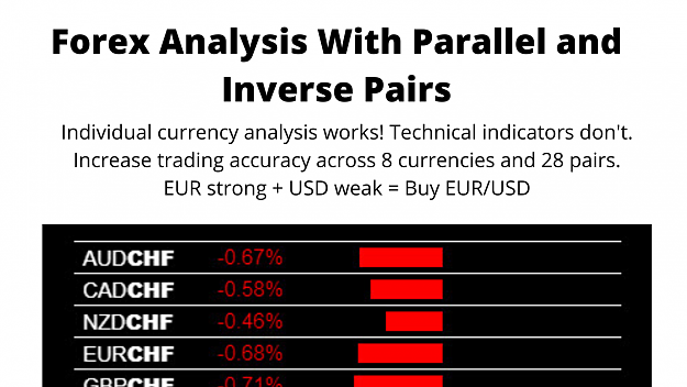 Click to Enlarge

Name: Forex Analysis With Parallel and Inverse Pairs.png
Size: 182 KB