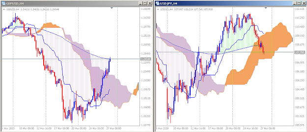 Click to Enlarge

Name: Ichimoku4HR.png
Size: 26 KB
