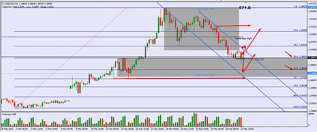 Click to Enlarge

Name: usd cad order block and fibo ptz 4h.png
Size: 47 KB