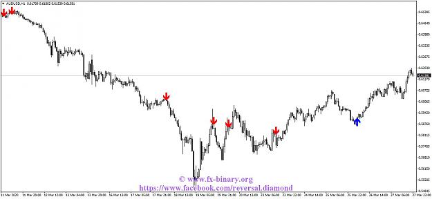 Click to Enlarge

Name: AUDUSDH1.jpg
Size: 92 KB