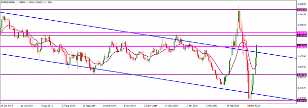 Click to Enlarge

Name: EURUSDDaily_March 28, 2020.png
Size: 52 KB