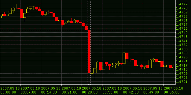 Click to Enlarge

Name: CAD RS May2007.gif
Size: 10 KB