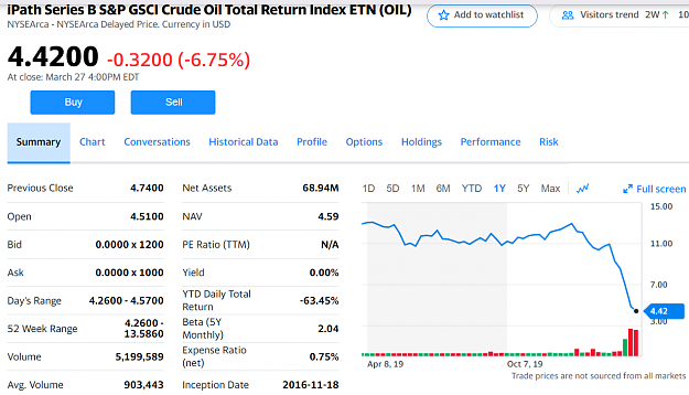 Click to Enlarge

Name: 2020-03-29_2127oil.png
Size: 147 KB