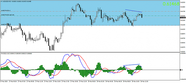 Click to Enlarge

Name: AUDUSDM15.png
Size: 40 KB