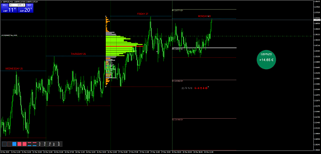 Click to Enlarge

Name: GBPNZDM15zz.png
Size: 90 KB