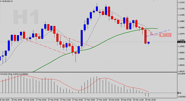 Click to Enlarge

Name: EURUSD-H1-Status-Update.png
Size: 23 KB