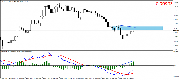 Click to Enlarge

Name: USDCHFH4.png
Size: 30 KB