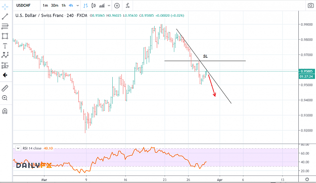 Click to Enlarge

Name: USDCHF 3302020.PNG
Size: 110 KB