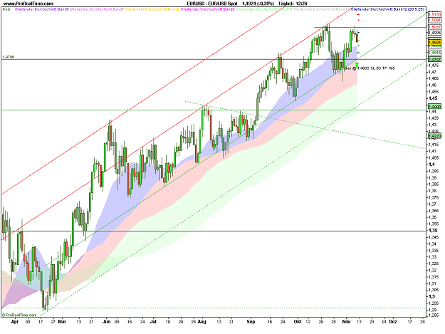 Click to Enlarge

Name: EUR_USD Spot.png
Size: 31 KB