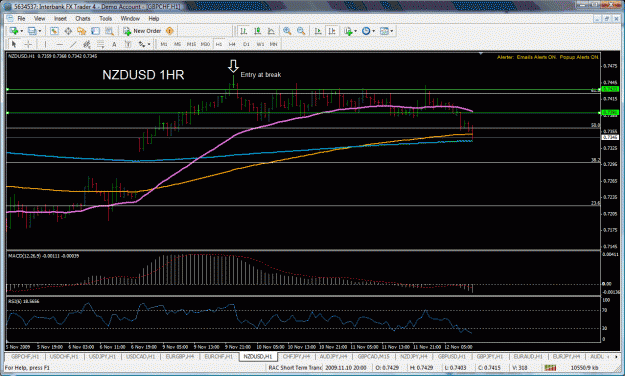 Click to Enlarge

Name: nzdusd20.gif
Size: 50 KB