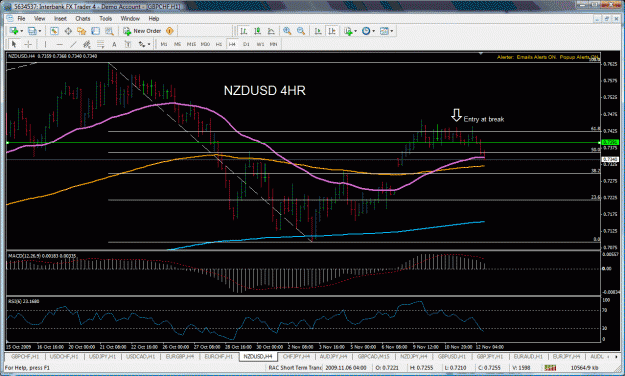 Click to Enlarge

Name: nzdusd30.gif
Size: 53 KB