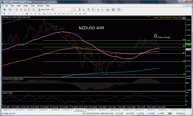 Click to Enlarge

Name: nzdusd40.gif
Size: 54 KB
