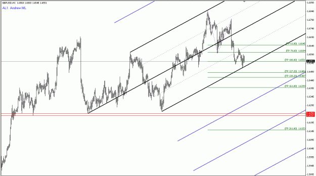 Click to Enlarge

Name: Gbp Median Lines 11122009 (i).gif
Size: 23 KB