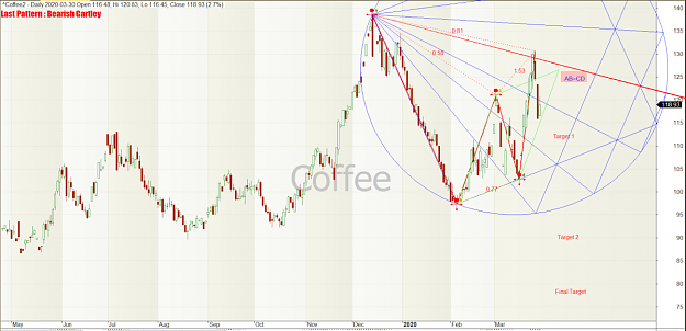 Click to Enlarge

Name: Coffee 3-30-2020.png
Size: 161 KB