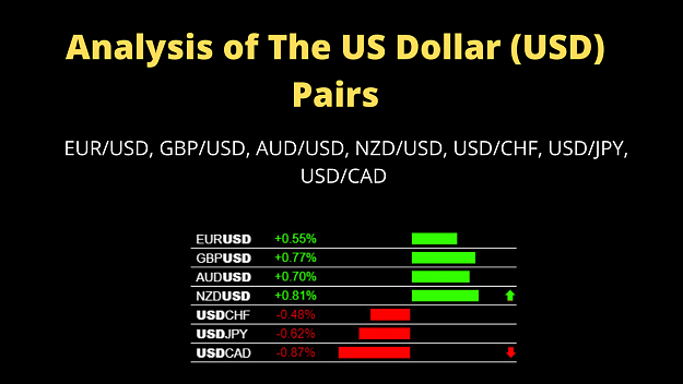 Click to Enlarge

Name: Analysis of The US Dollar Pairs.png
Size: 132 KB