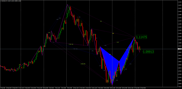 Click to Enlarge

Name: EURUSDH4.png
Size: 108 KB