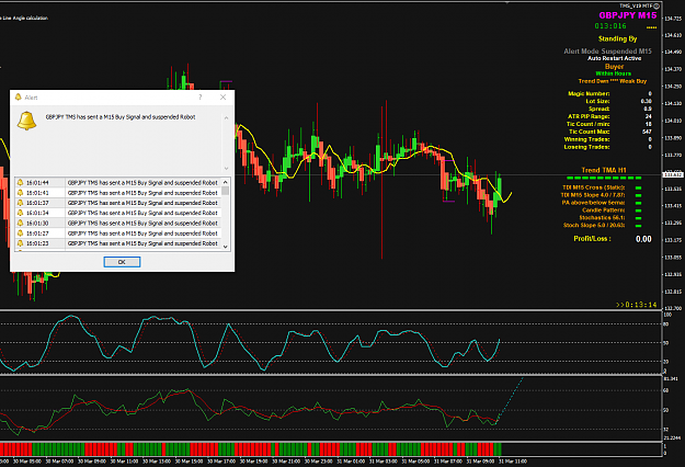 Click to Enlarge

Name: GBPJPY Mar 31 M15 setup alert 31-3-2020 4-01-47 pm.png
Size: 77 KB