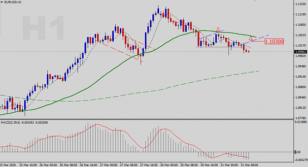 Click to Enlarge

Name: EURUSD-H1-Status-Update.png
Size: 24 KB