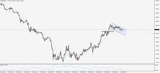 Click to Enlarge

Name: GbpUsd200331h1.png
Size: 37 KB