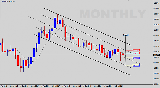 Click to Enlarge

Name: EURUSD-Monthly-Status.png
Size: 26 KB