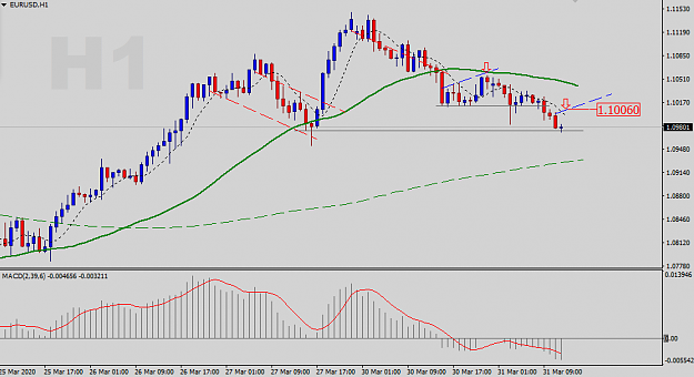 Click to Enlarge

Name: EURUSD-H1-Status-Update.png
Size: 24 KB