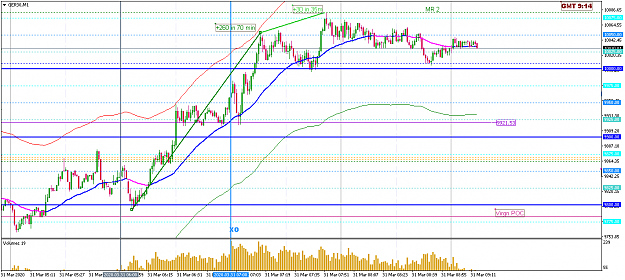 Click to Enlarge

Name: mar31 dax m1 914.png
Size: 45 KB