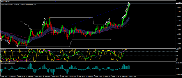Click to Enlarge

Name: USDCADM1.png
Size: 58 KB