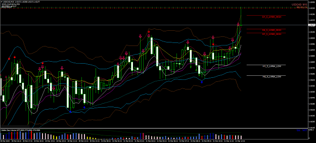 Click to Enlarge

Name: USDCADM15.png
Size: 99 KB