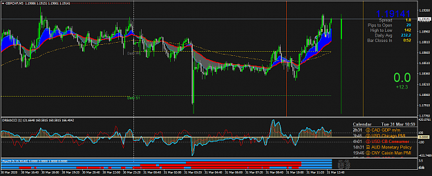 Click to Enlarge

Name: GBPCHFM5.png
Size: 61 KB